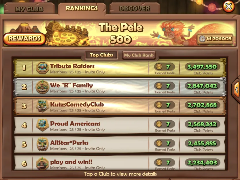 Club rankings: the Top Clubs leaderboard
